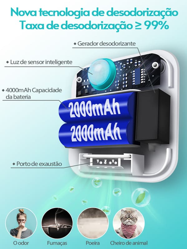 Purificador de Ambientes Downy Paws™
